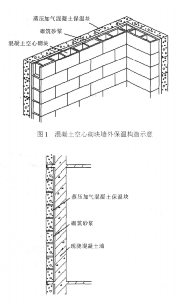 莆田蒸压加气混凝土砌块复合保温外墙性能与构造